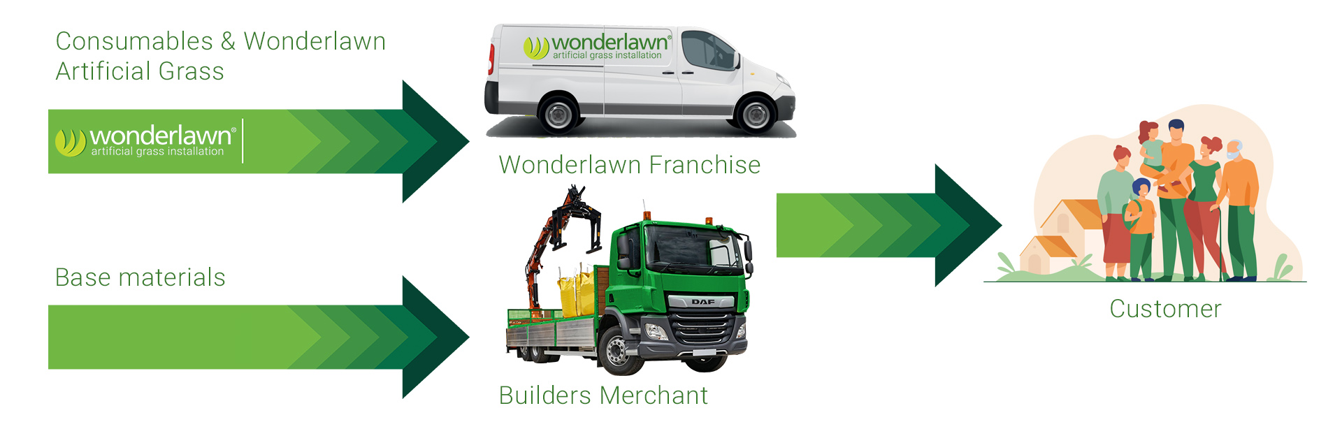 simplifying your franchise business with Wonderlawn