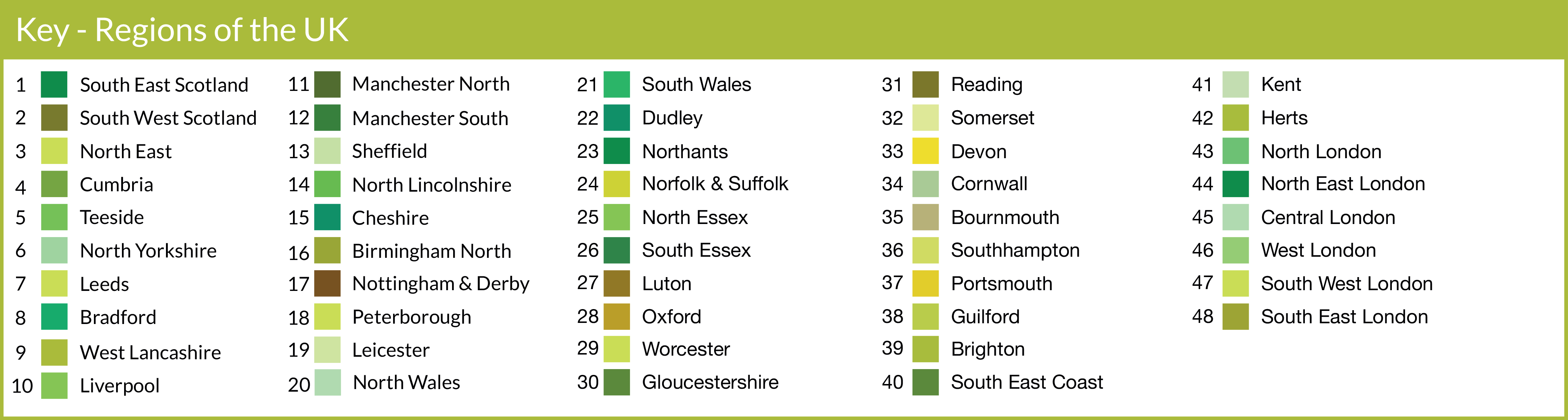 Wonderlawn Franchise UK Regions